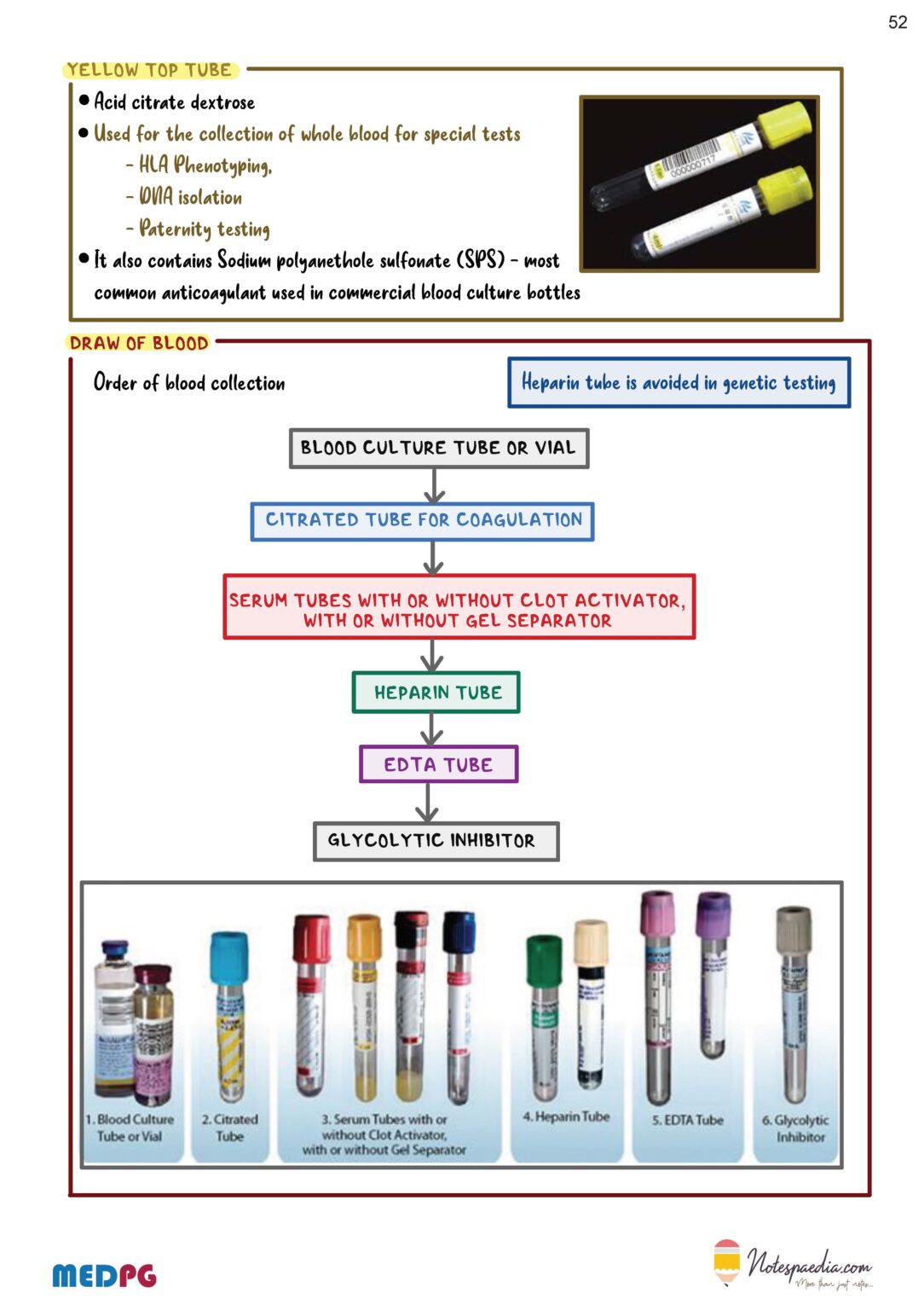 Pathology Capsule - Notespaedia