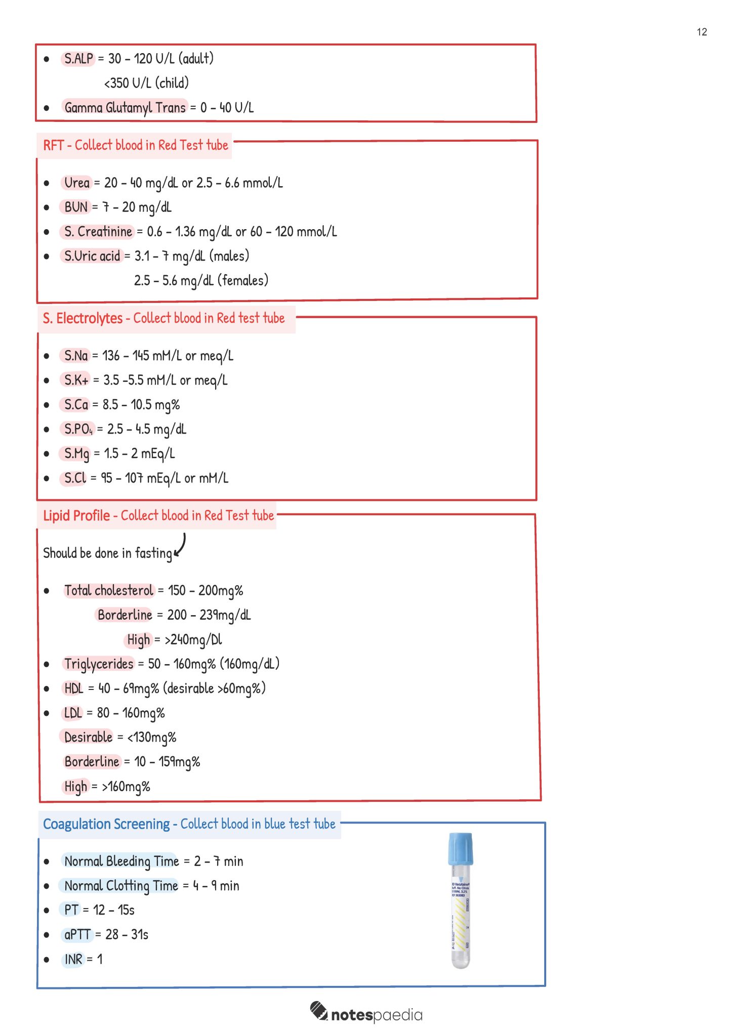 The GP Note Part 1 and Part 2 Notespaedia