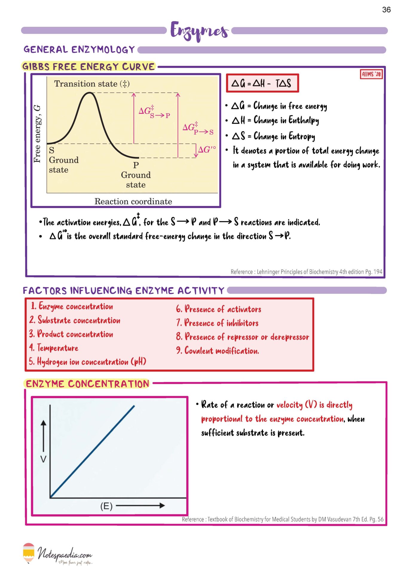 Biochemistry Image Bank - Image 4