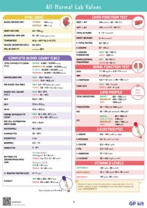 The GP Notes Edition 2