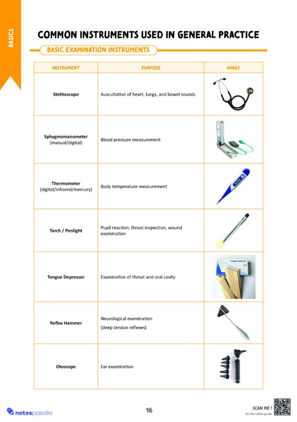 The GP Notes Edition 2