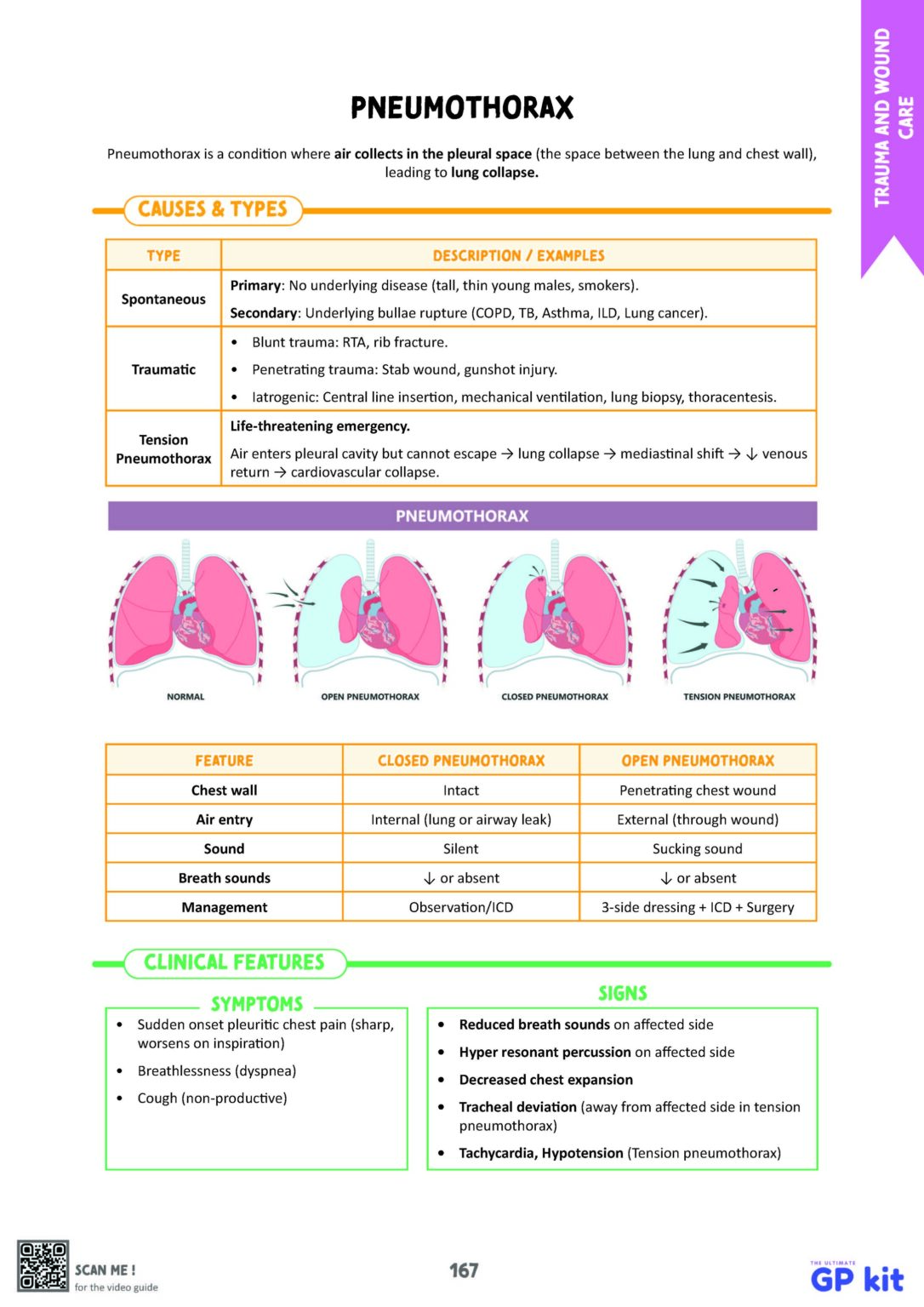 The GP Notes Edition 2