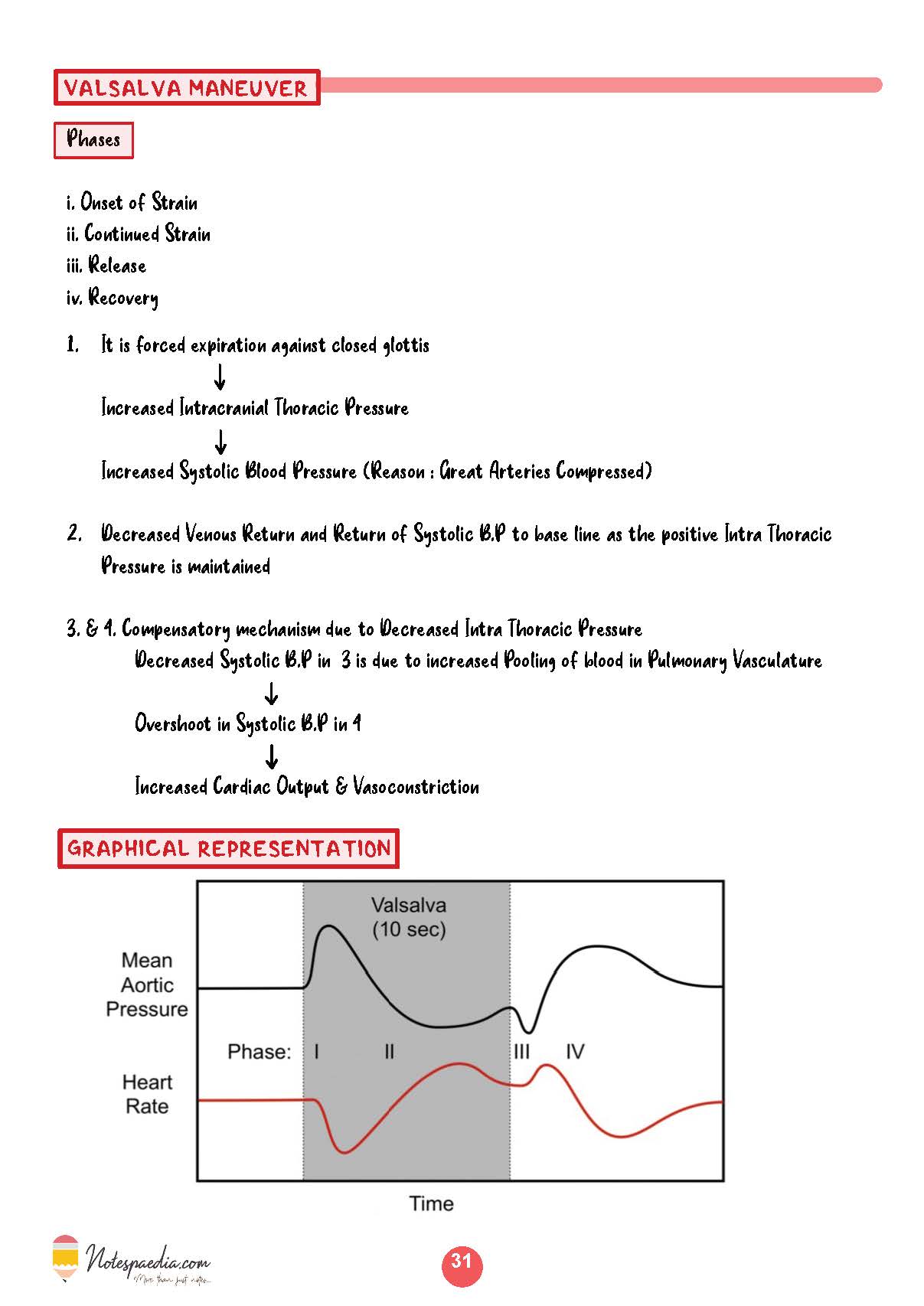 Clinical Physiology - Dr. Naveen Porwal - Image 4