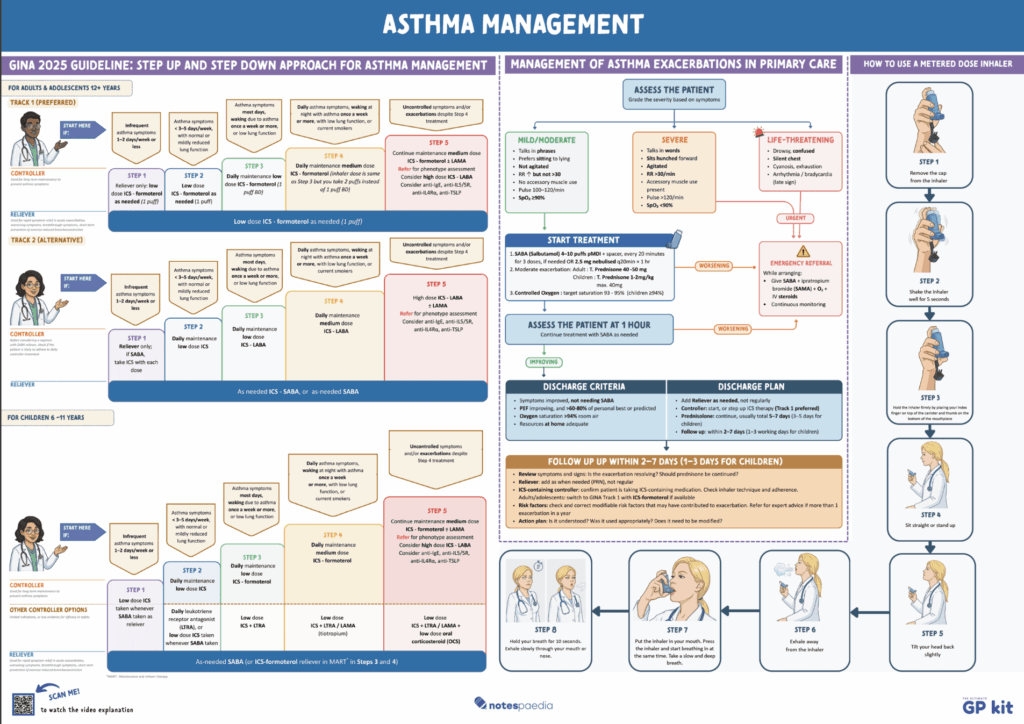 Asthma Management