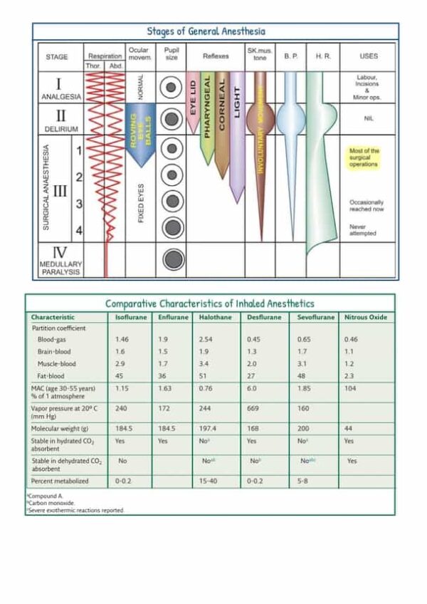 Anaesthesia Image Bank - Notespaedia