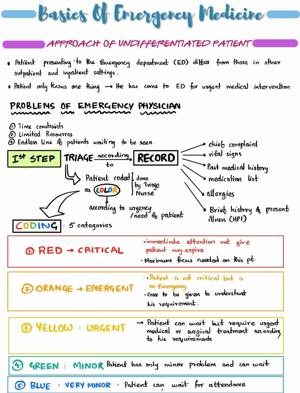 Emergency Medicine - Image 7