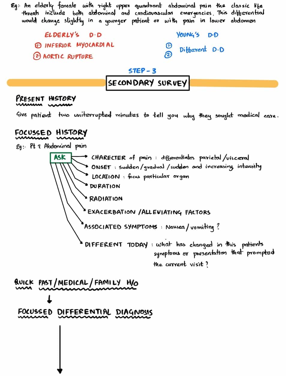 Emergency Medicine - Image 6