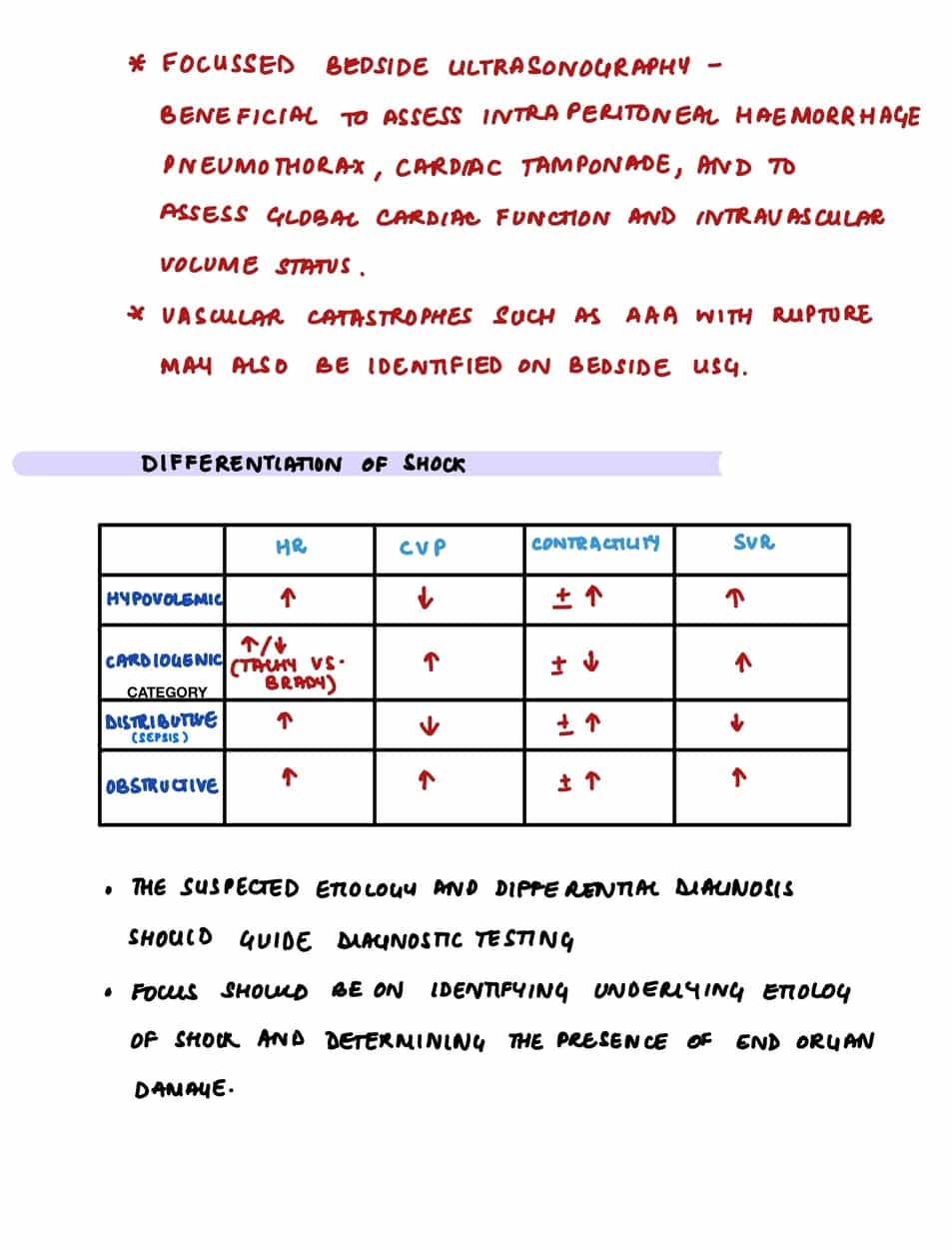 Emergency Medicine - Image 3
